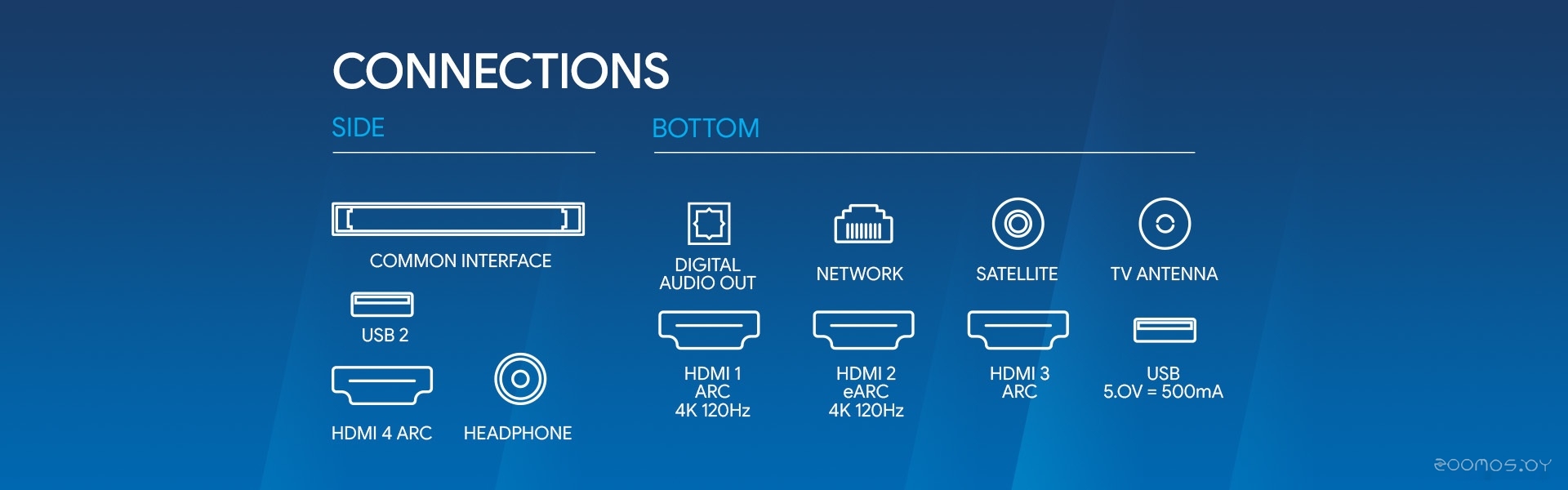 ��������� Blaupunkt 65UW5000T �  �������� ������� �������