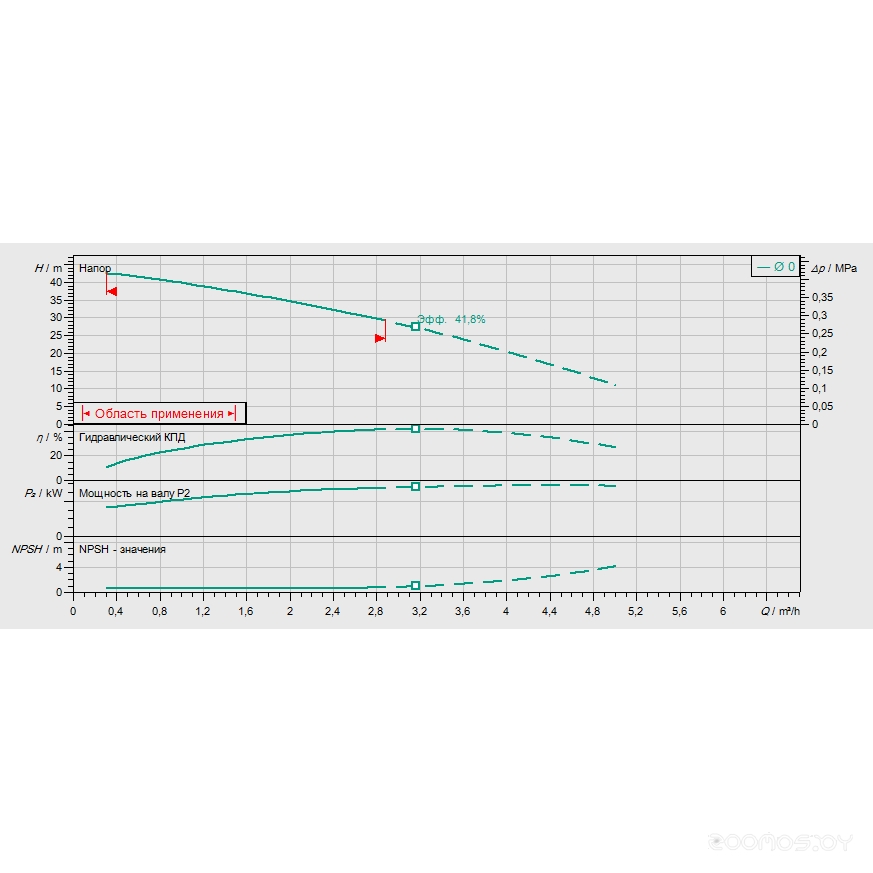 Напольные весы Xiaomi Smart Scale 2 в  магазине Терабит Могилев