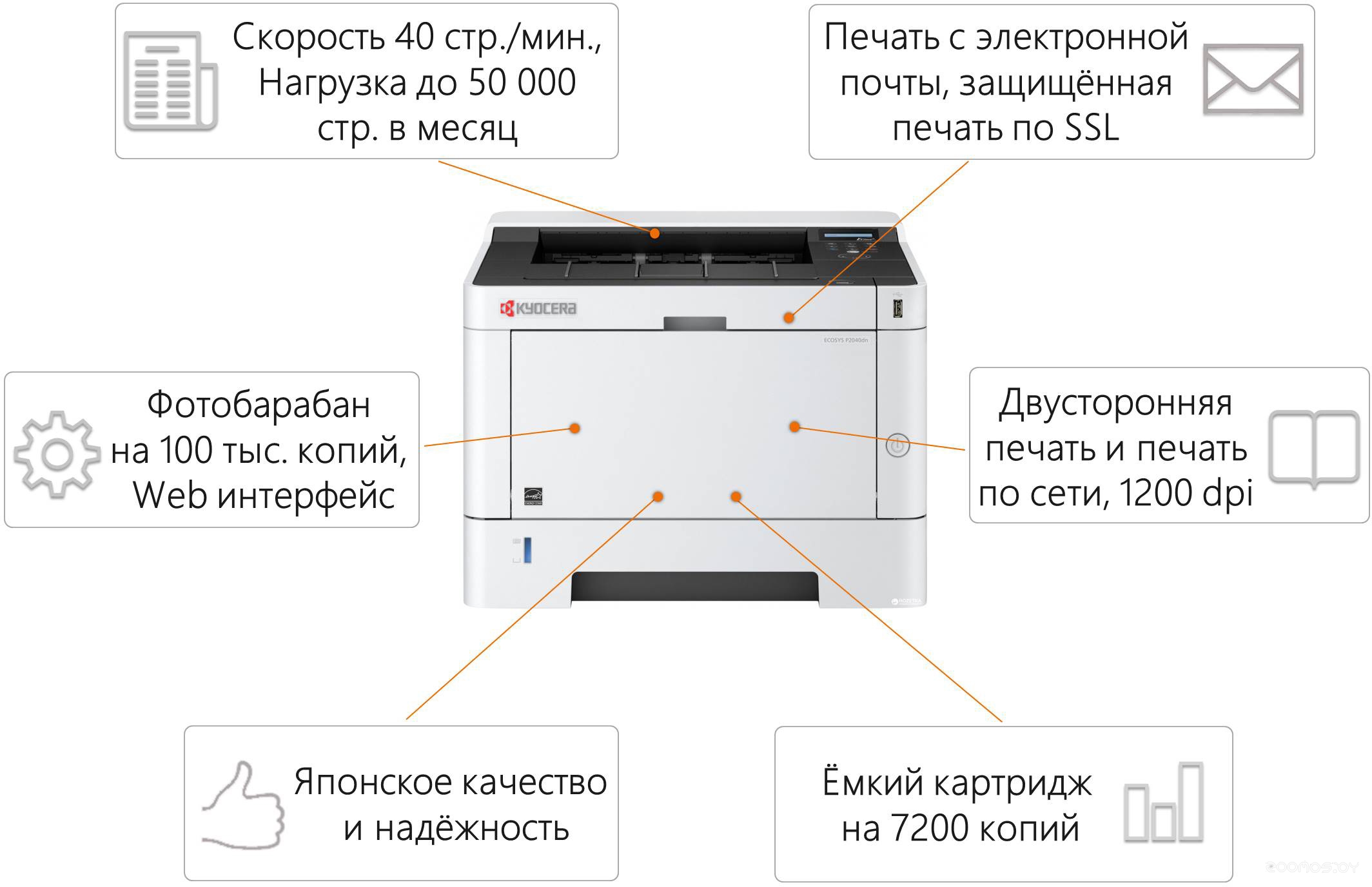 Принтер KYOCERA P2040DN+ТК1160 в  магазине Терабит Могилев