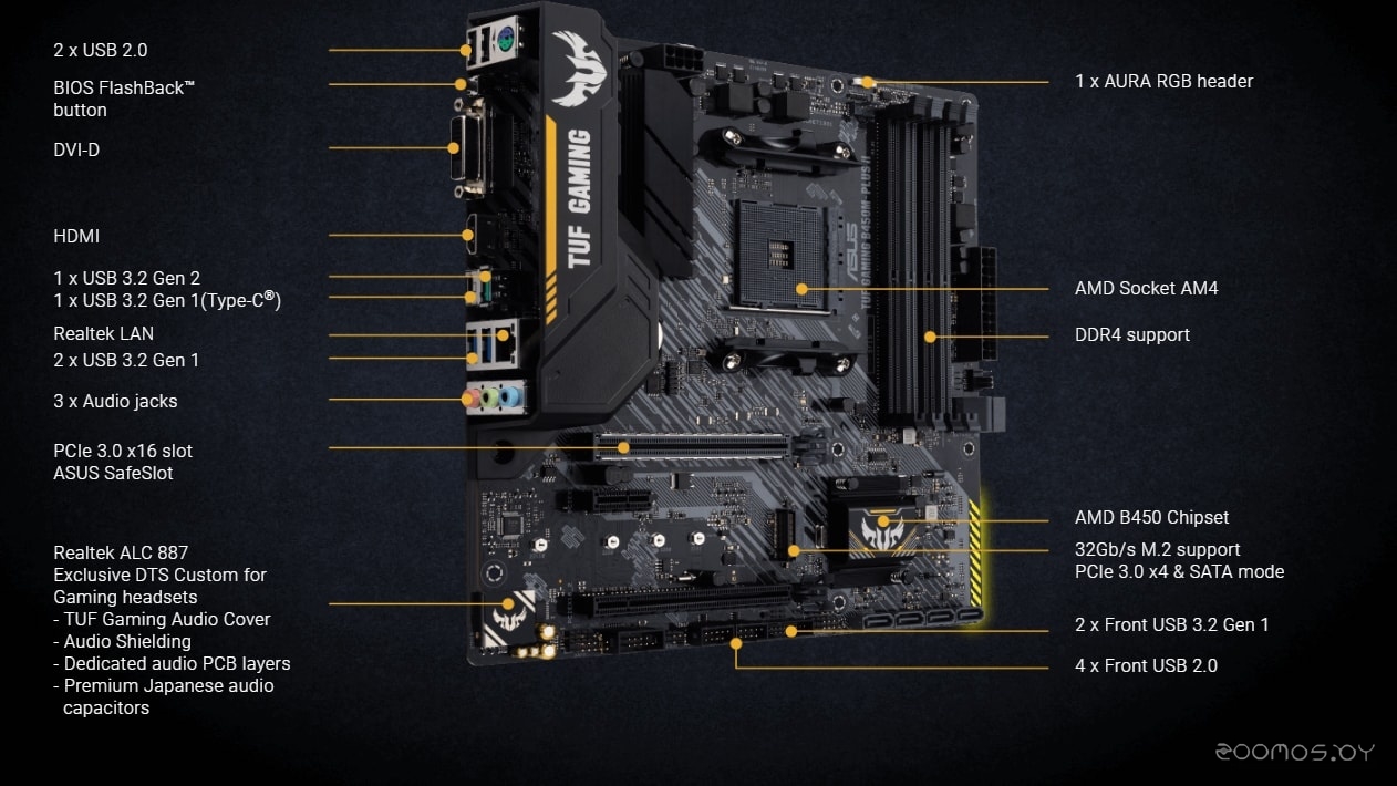 Материнская плата Asus TUF Gaming B450M-Plus II в  магазине Терабит Могилев