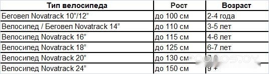   Novatrack Dodger 14 2022 145ADODGER.BK22 ()     