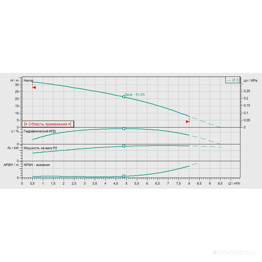 Напольные весы Xiaomi Smart Scale 2 в  магазине Терабит Могилев