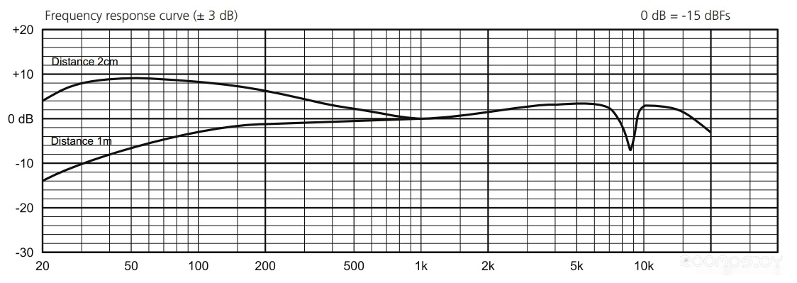������������� ���� Weissgauff HMT-207 �  �������� ������� �������