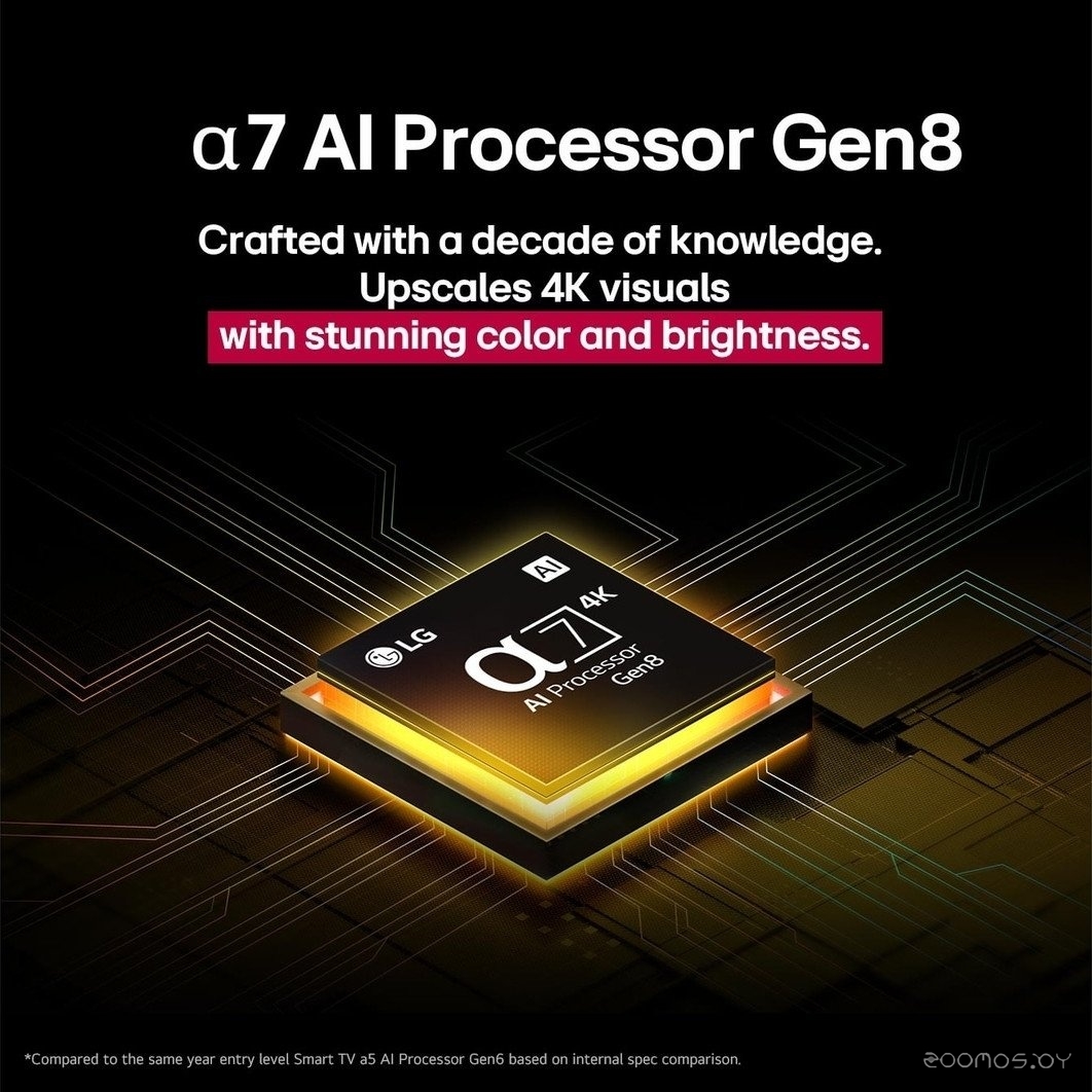 ��������� LG Nanocell AI NANO90 50NANO90A6B �  �������� ������� �������