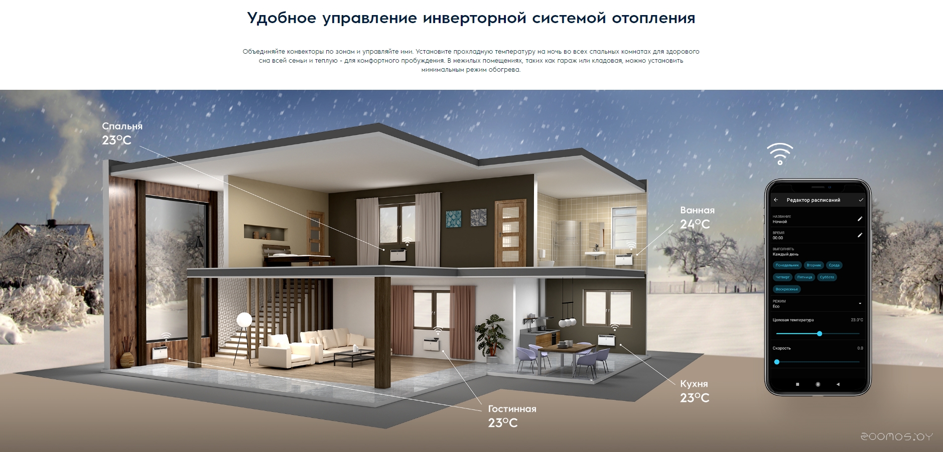 ��������� Electrolux ECH/AG-2000 PE3 �  �������� ������� �������