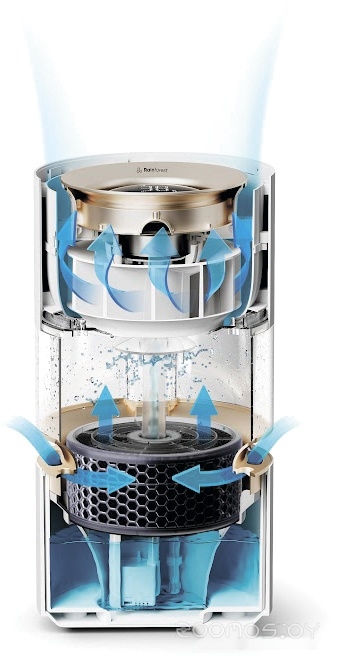 ����������� ������� SmartMi Humidifier Rainforest CJJSQ06ZM (������������� ������) �  �������� ������� �������