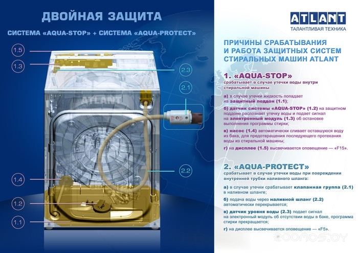 ���������� ������ ATLANT ���60�1210-A-00 �  �������� ������� �������