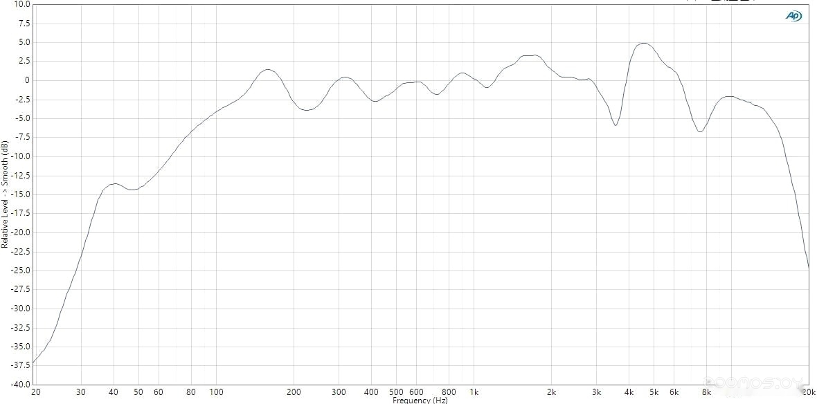 ������������� ���� Weissgauff HMT-207 �  �������� ������� �������